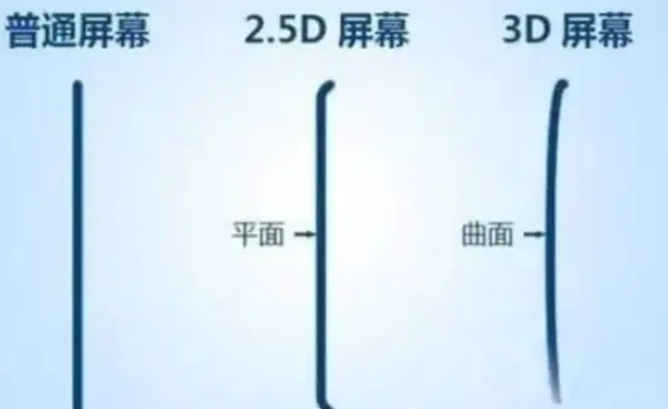 隆广镇apple维修服务中心分享iPhone曲面屏时代会来临吗 